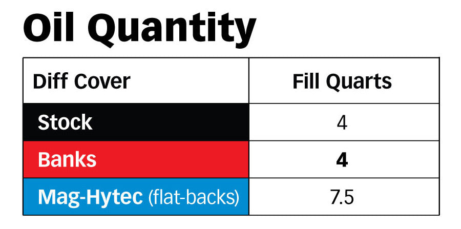 Chart showing fill quanity compared to a flat-back. Banks maintains OE level