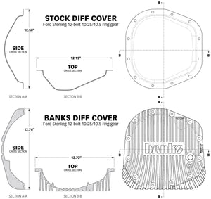 Diagram comparing the size and cross section of the Banks Ram-Air cover vs stock