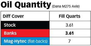 Chart showing fill quanity compared to a flat-back. Banks maintains OE level