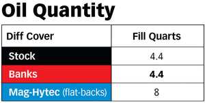 Chart showing fluid capasity of the Banks Ram-Air cover. Remains at OEM levels