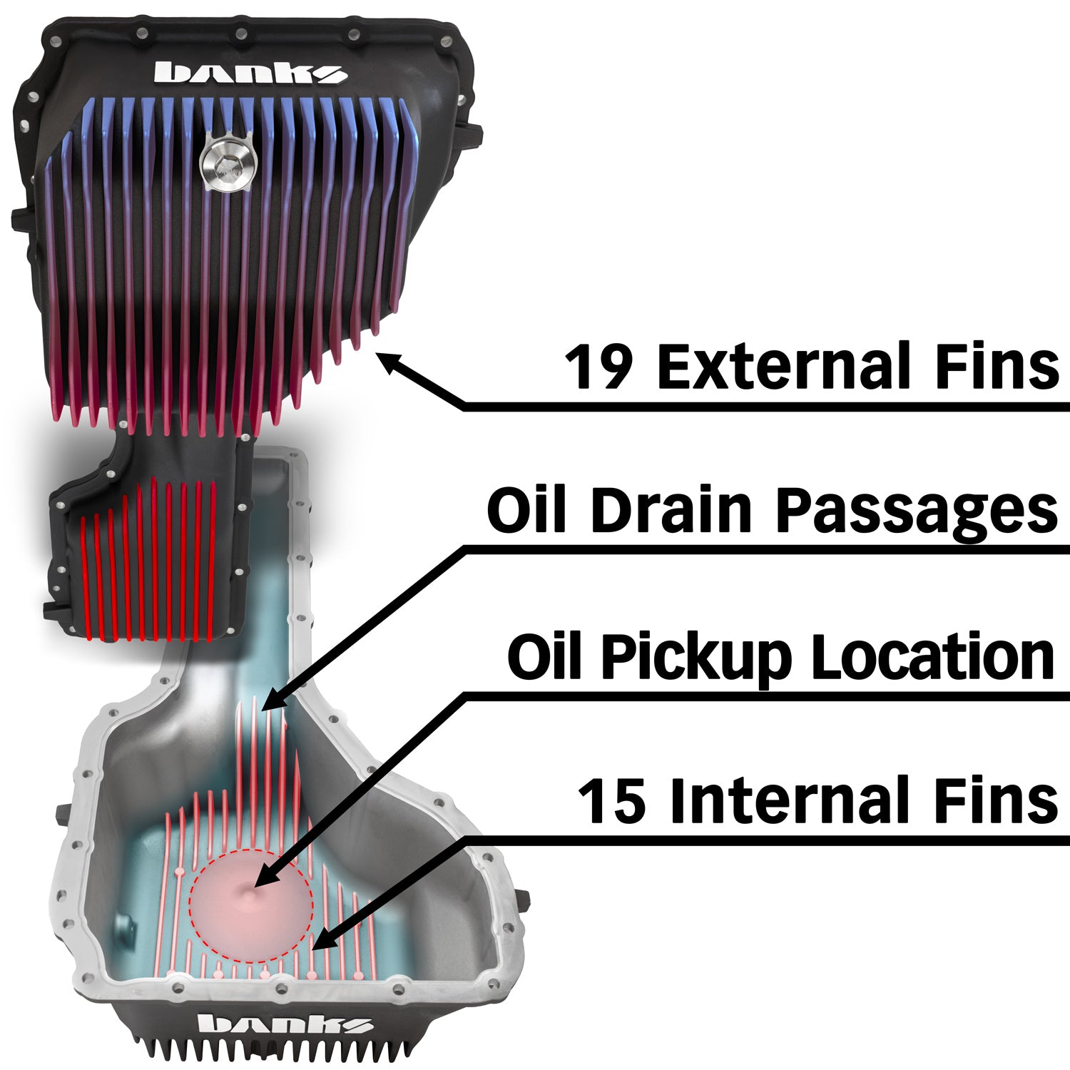 Top and Bottom View of the Cool Runner Fins for 2017-2019 Duramax L5P 35135-B