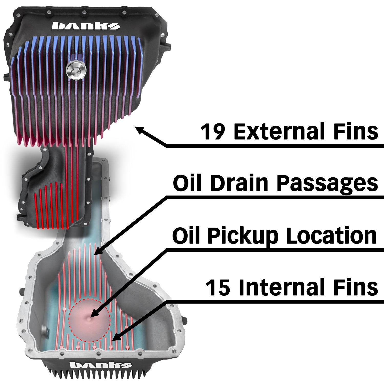 Top and Bottom View of the Cool Runner Fins for 2020 Duramax L5P 35137-B
