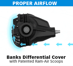 2D Animation showing Banks Ram-Air scoops superior cooling ability