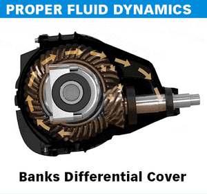 2D Animation showing Banks Ram-Air Differentials superior fluid dynamics