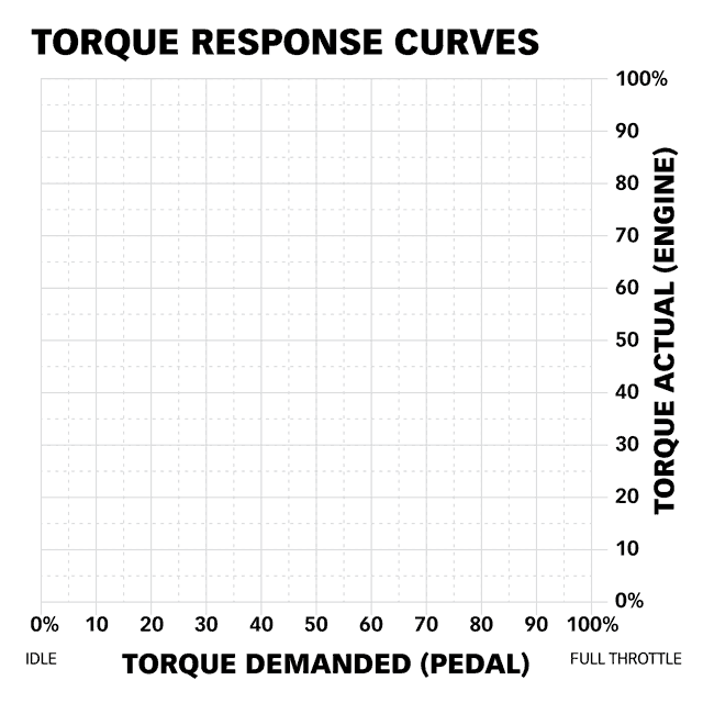 real engineering, real
