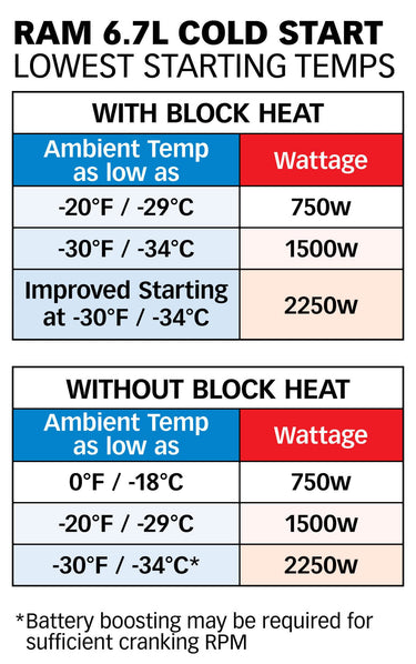 Cold Start Testing Banks 750 Watt Dual Heater Upgrade Kit - Banks Power