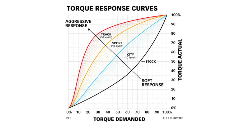 real engineering, real