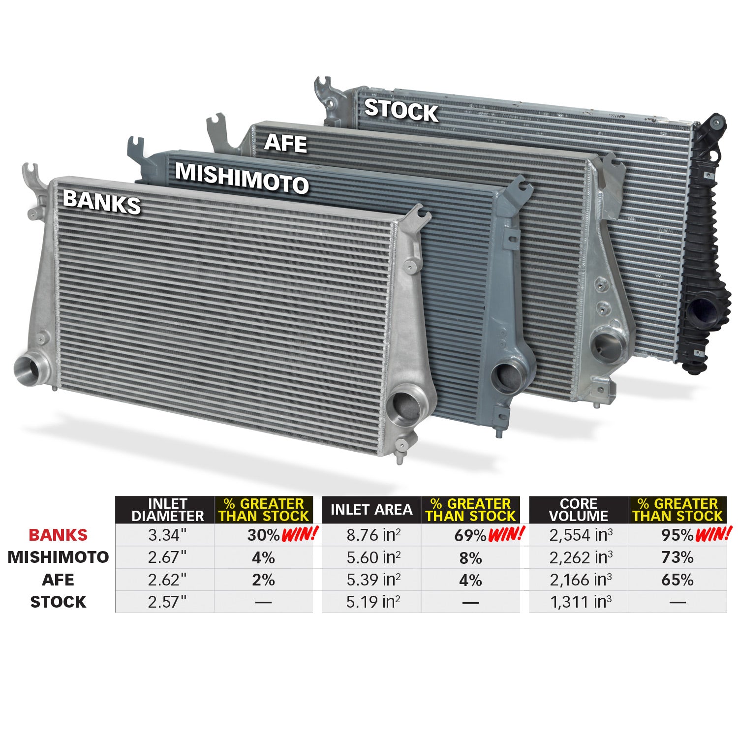 Banks Techni-Cooler intercooler system