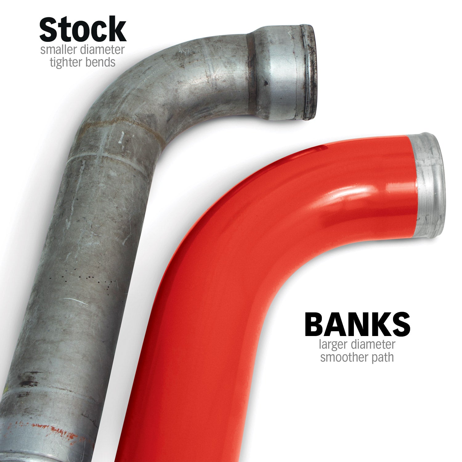 Banks boost tubes