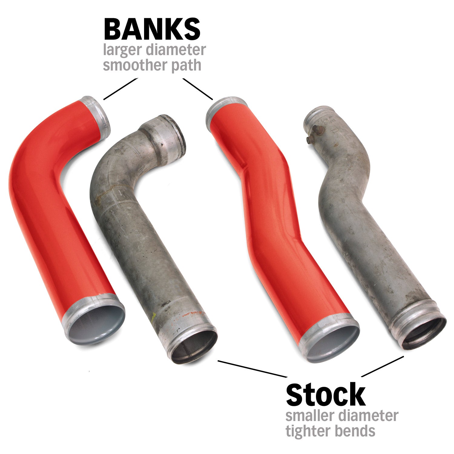 Banks boost tubes