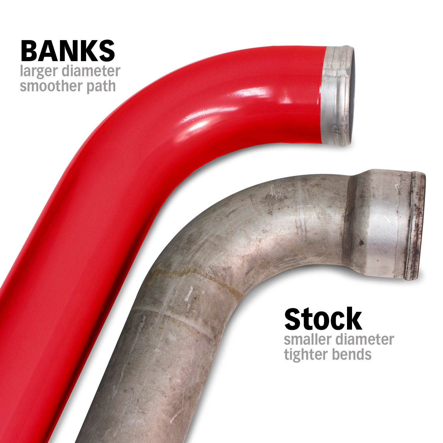Banks boost tubes